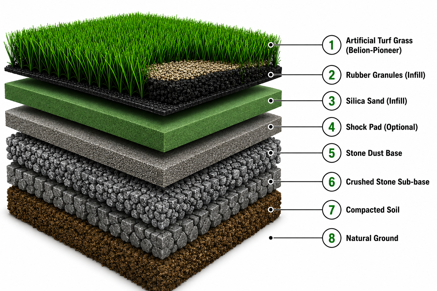 Football Turf Layers